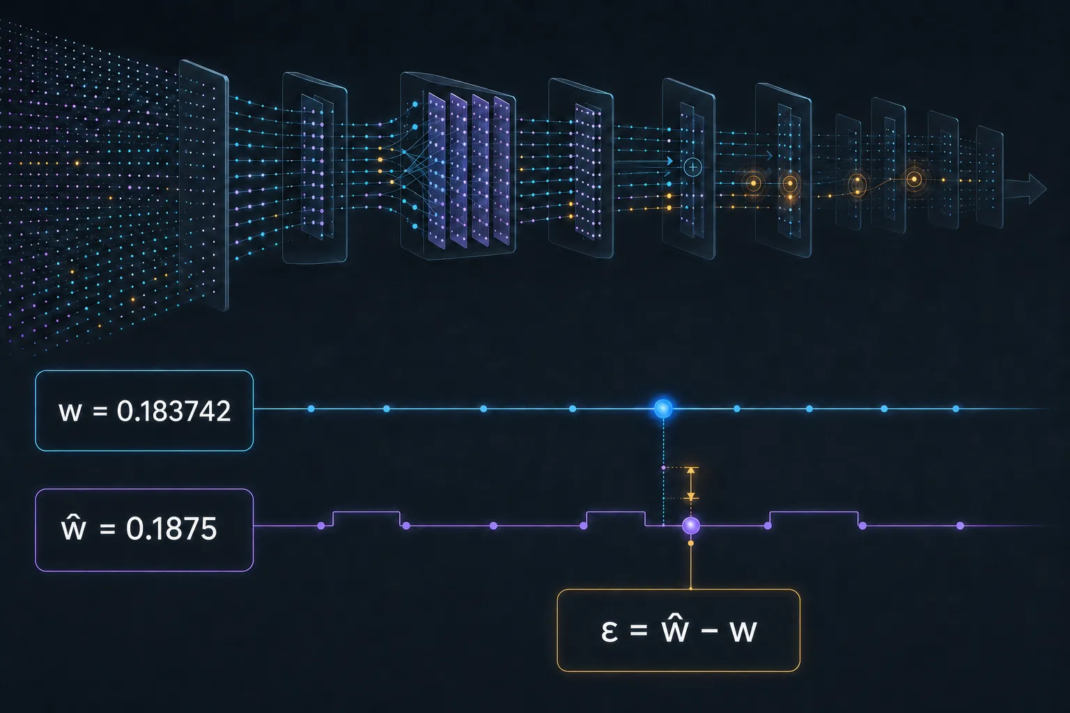 A precise value on a continuous ruler snapping to the nearest step of a coarse grid, with a small glowing gap marking the quantization error, expanding into a field of billions of tiny grid points.